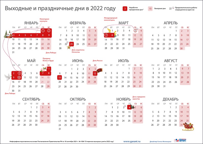 январь 2022 производственный календарь